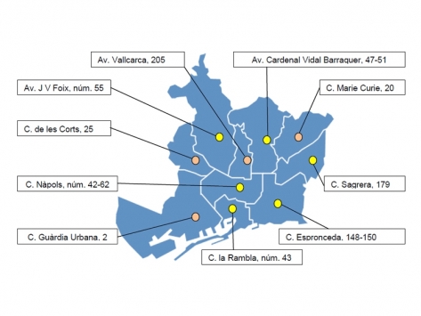 Acord de Col·laboració entre la Guàrdia Urbana i la Fundació Barcelona Comerç